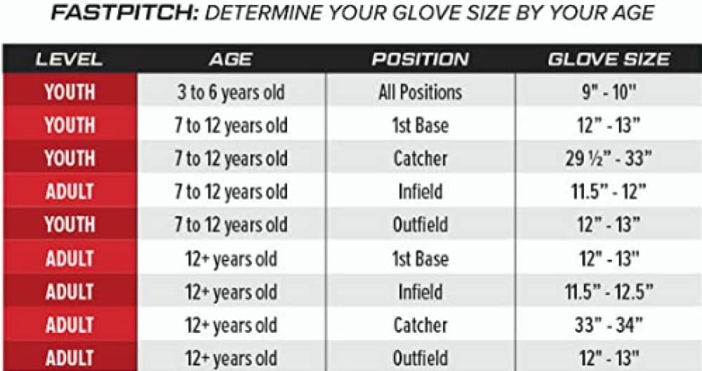 Rawlings - Size Chart 