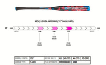 Load image into Gallery viewer, Axe Inferno 12" Maxload USSSA Slowpitch Softball Bat