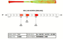 Load image into Gallery viewer, Axe Scorch Endloaded USA Slowpitch Softball Bat