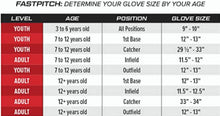 Cargar imagen en el visor de la galería, Rawlings R9 12&quot; Fastpitch Softball Glove: R9SB120FS-18G
