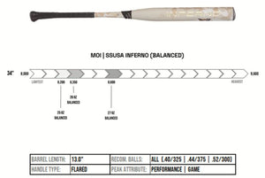 Axe Inferno SSUSA Senior Slowpitch Softball Bat