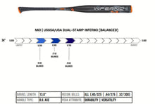 Load image into Gallery viewer, Axe Inferno Dual Stamp Slowpitch Softball Bat - USA USSSA (Pro Standard Axe Handle)
